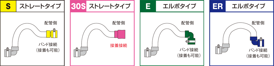 ZB-VF 全ねじ直交金具 