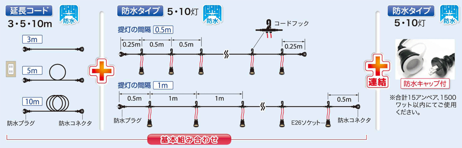 防水仕様（連結）