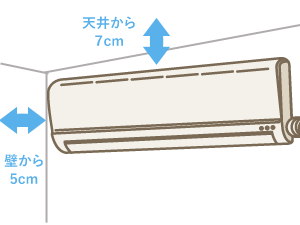 室内機の設置場所