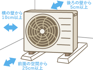 室外機の設置場所