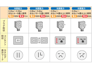 コンセントの形状