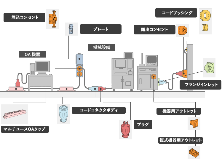 工場設備