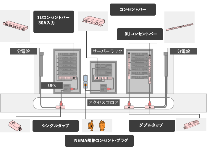 情報通信設備