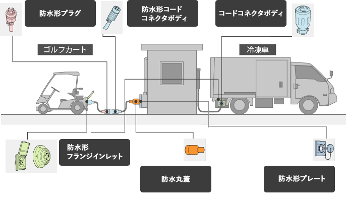 屋外充電設備