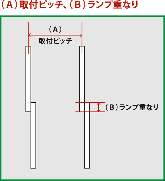 片面発光タイプ 300度配光