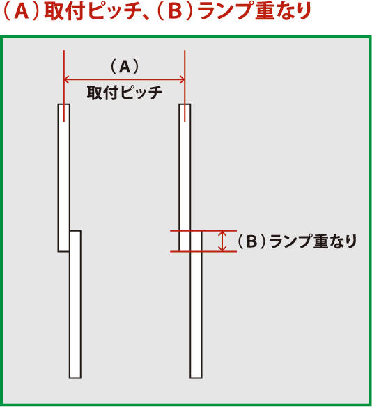 両面発光タイプ 360度配光