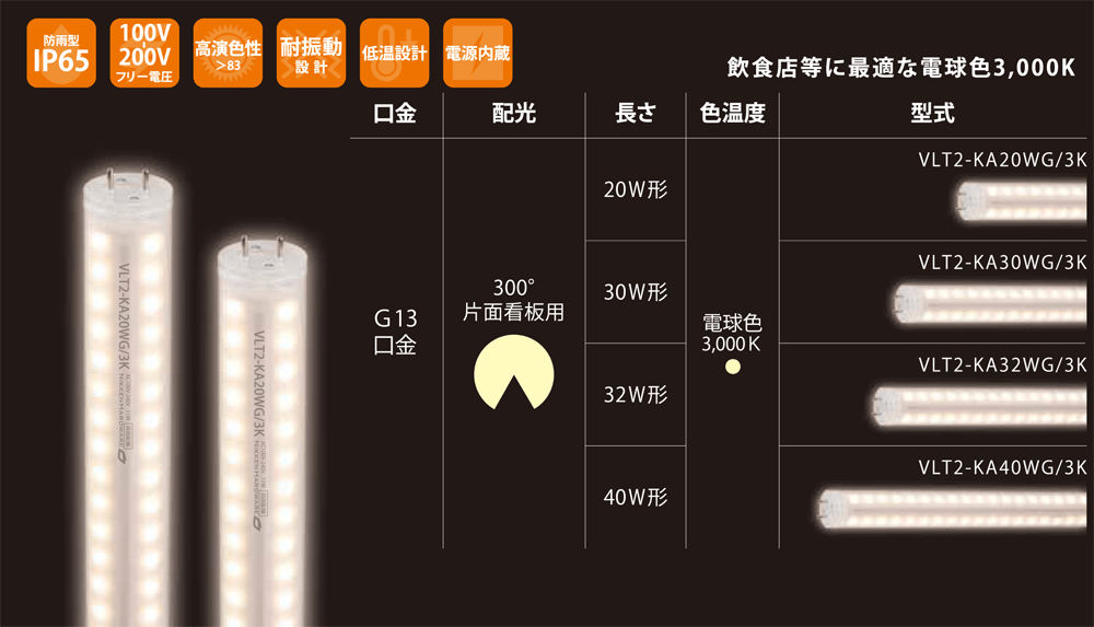 片面発光タイプ 300度配光