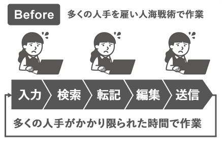 Before多くの人手を雇い人海戦術で作業