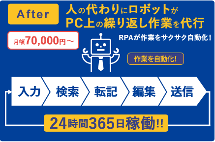 After RPAが作業をサクサク自動化！