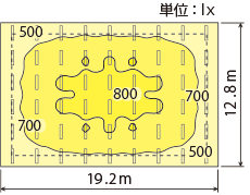 従来蛍光灯 照度分布図