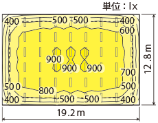 iDシリーズウィズリモ 照度分布図