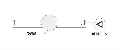 受信部・ウィズリモ識別マーク