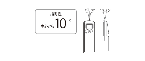 信号の出る範囲