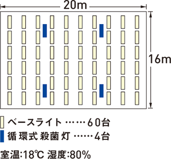 おすすめ配置例