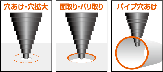 ステップドリル クワトロ