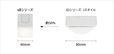 連続する美しい光のライン