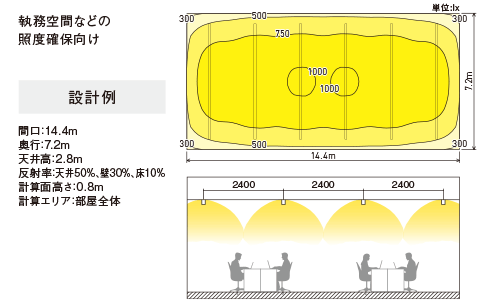 高光束タイプ