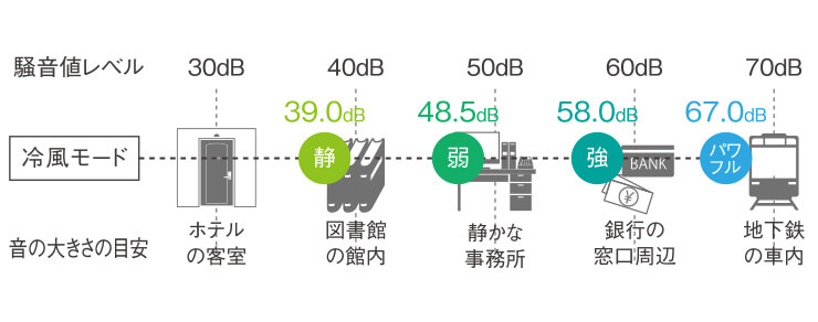 音が気になる場所では静かに運転