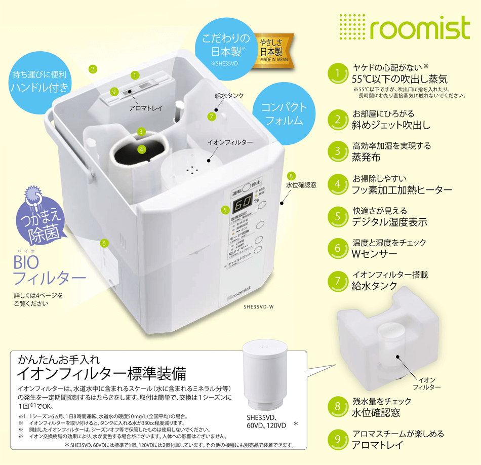 三菱重工冷熱 加湿器 roomist（ルーミスト）｜電材堂【公式】