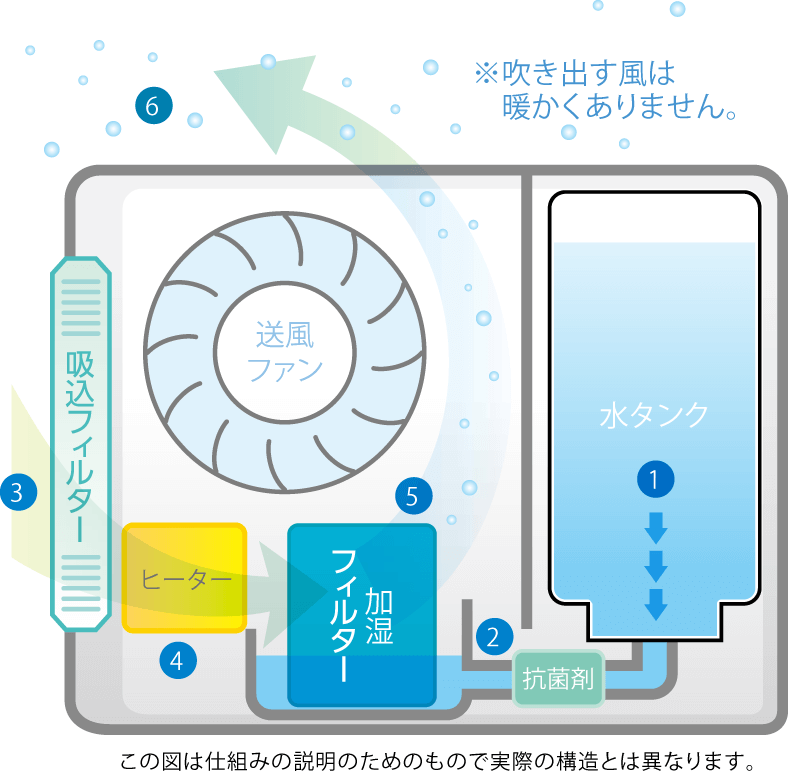 ハイブリッド式の模式図