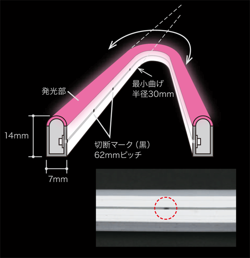 仕様