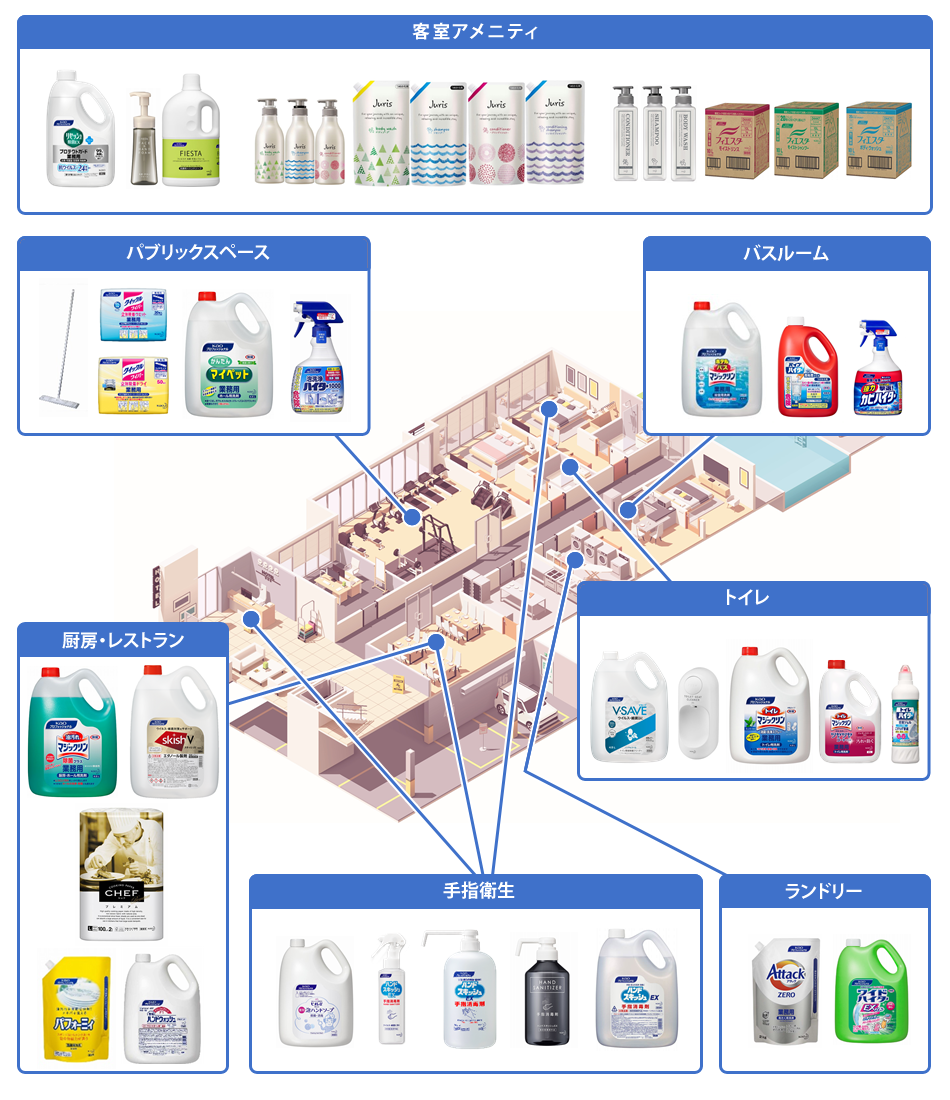 宿泊施設ご提案商品