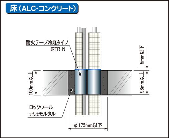 床(ALC・コンクリート)