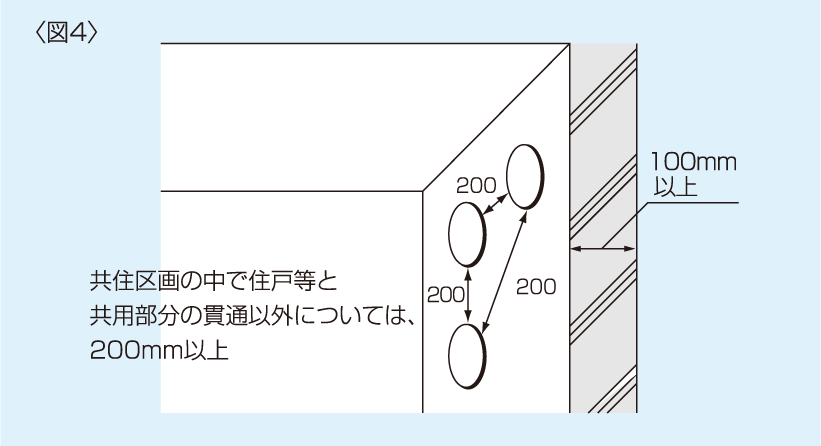 図4