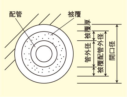 寸法図