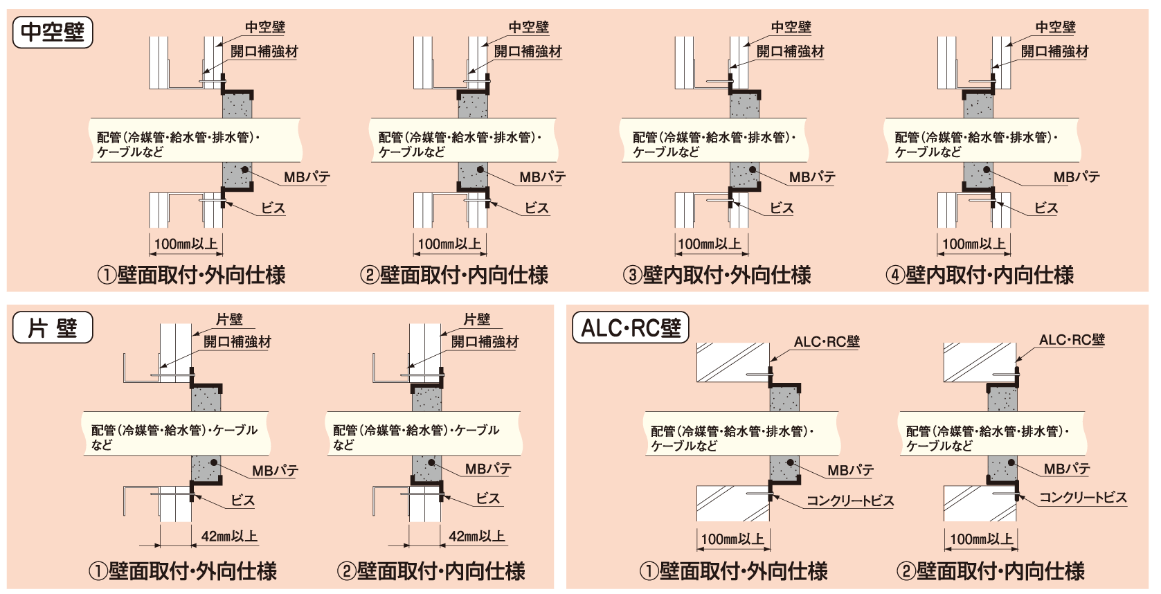 サファイヤープロシリーズ IRMB耐火マルチボックス