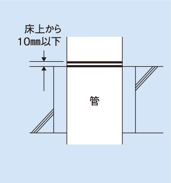 開口部の設置