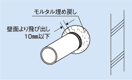 配管し、支持・固定します。