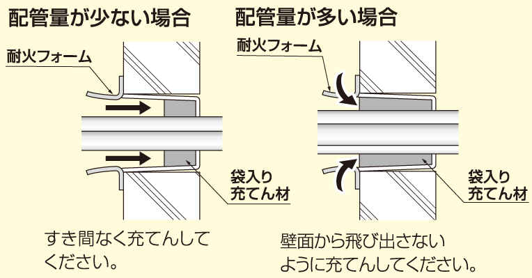 充てんイメージ断面