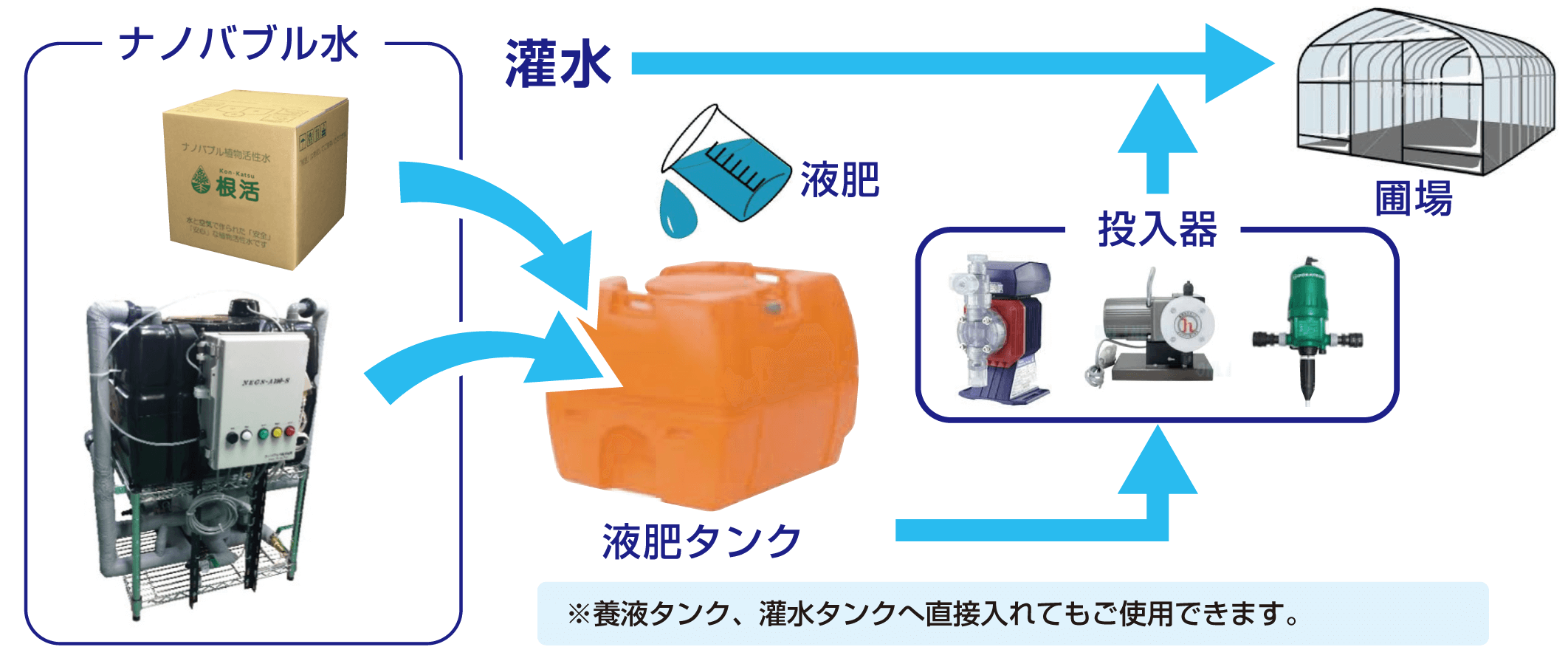 施設栽培の場合