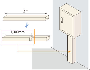 本体の切断 (90°切断加工)