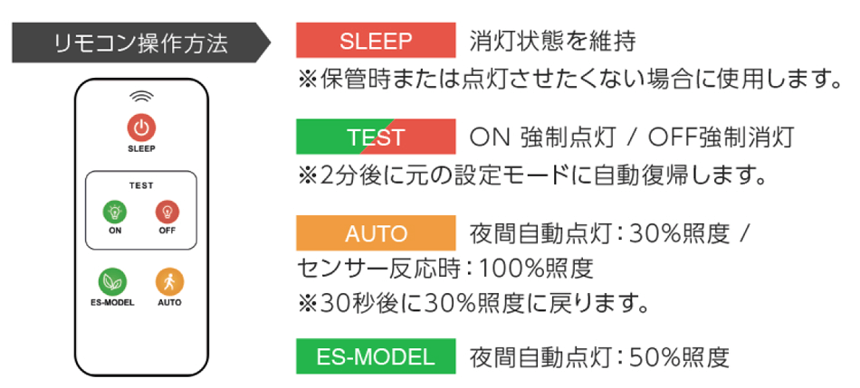 リモコン操作方法