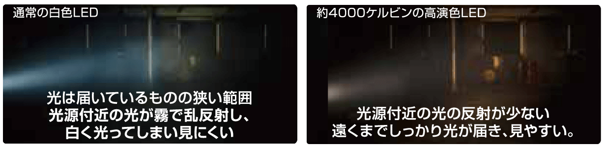 霧の中でも光が遠方まで届き見やすい 霧の中での照射比較 (当社製品で比較)