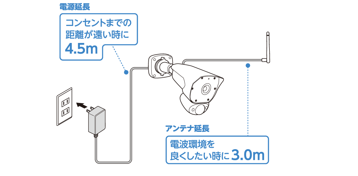 延長ケーブル
