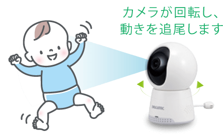 人を検知し、自動追尾