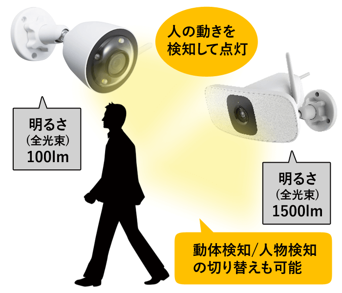 ワイヤレスカメラ