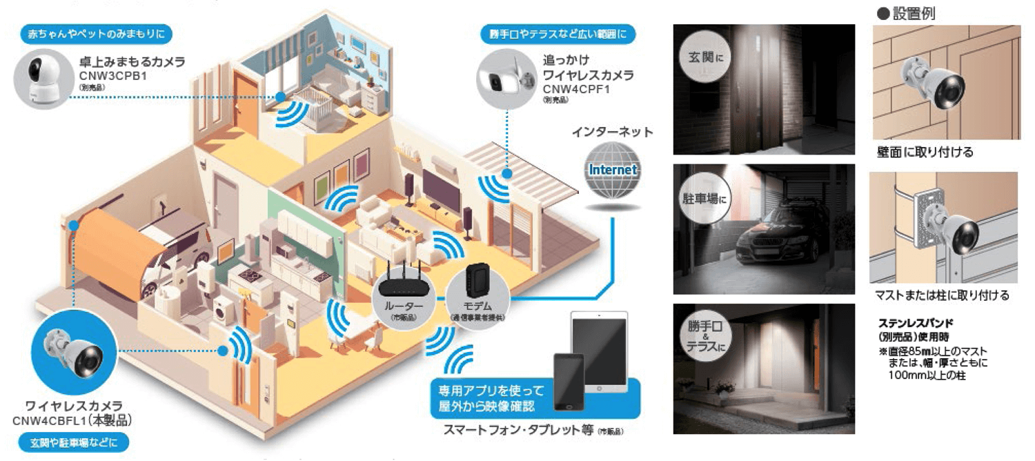 見張り番シリーズ利用シーン