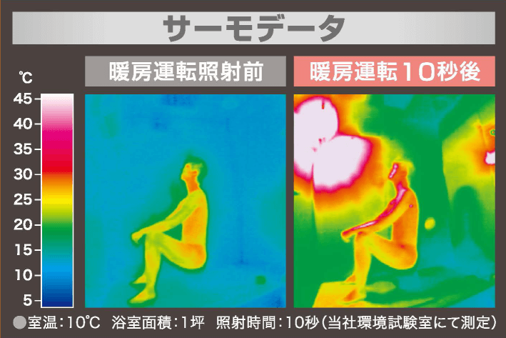SPEEDY 速暖フルMAX