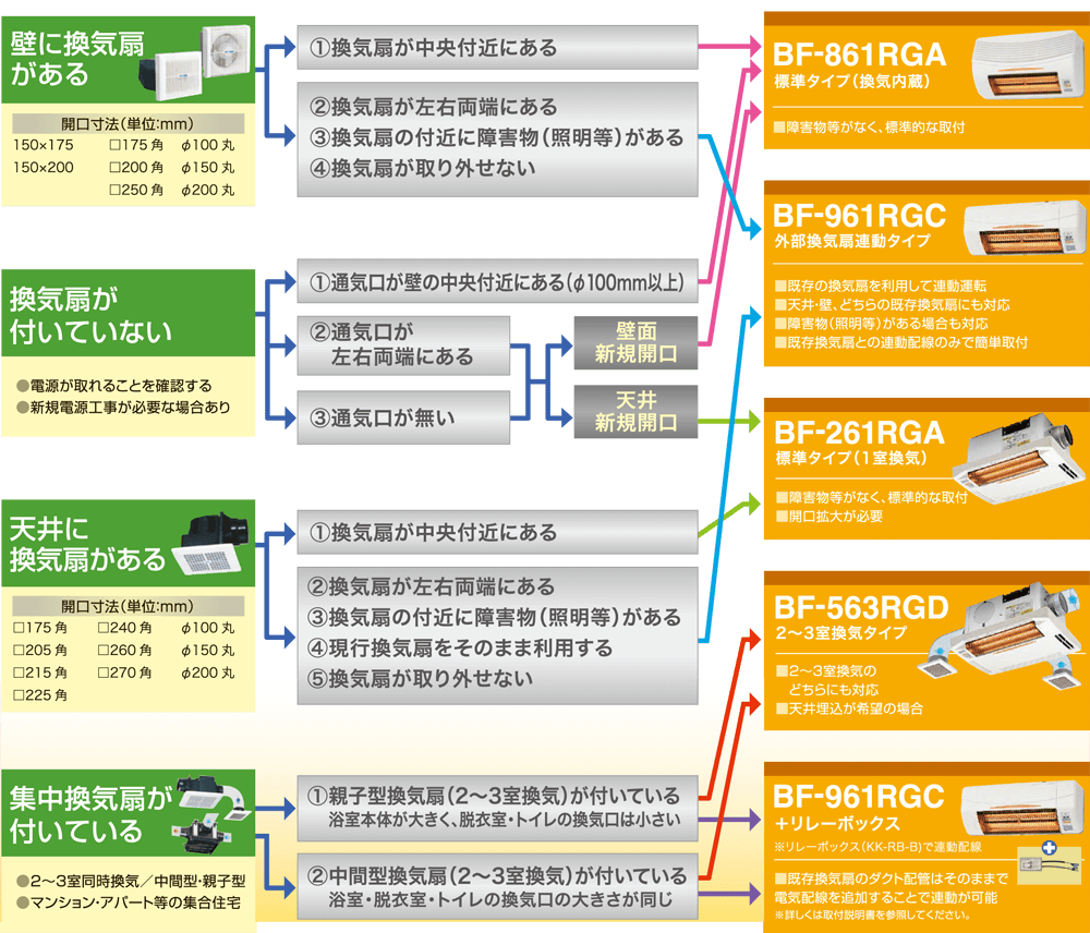 最適機種選びガイド
