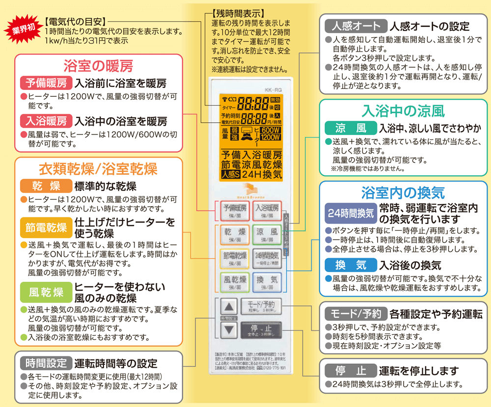 メインリモコン簡単操作で機能的 KK-RGリモコン