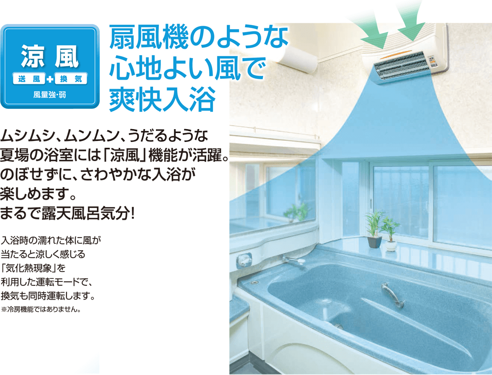 ムシムシ、ムンムン、うだるような夏場の浴室には「涼風」機能が活躍。のぼせずに、さわやかな入浴が楽しめます。
