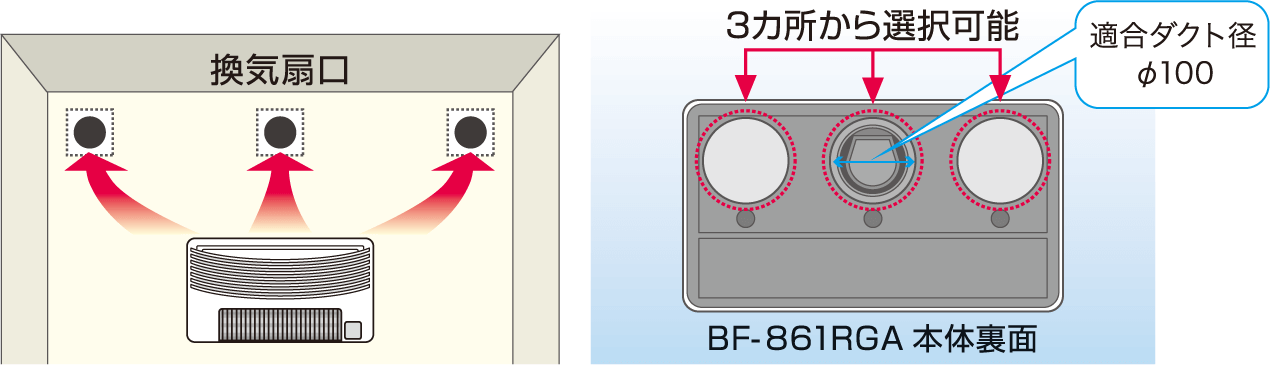 さまざまな施工場所に対応