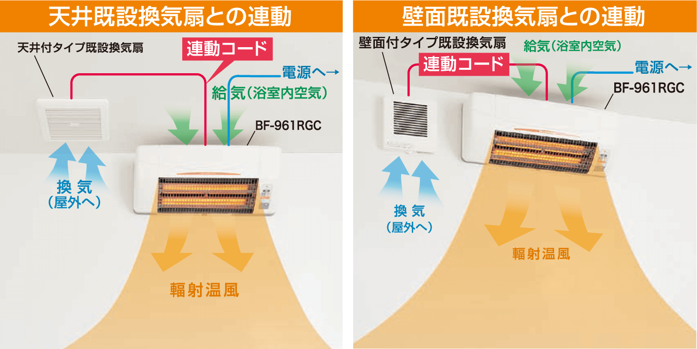天天井既設換気扇との連動