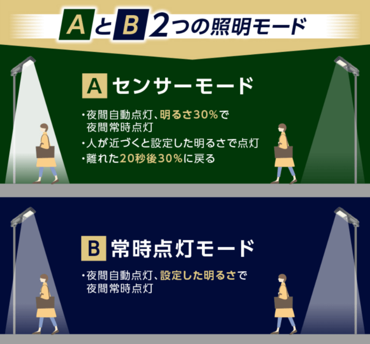 AとB 2つの照明モード