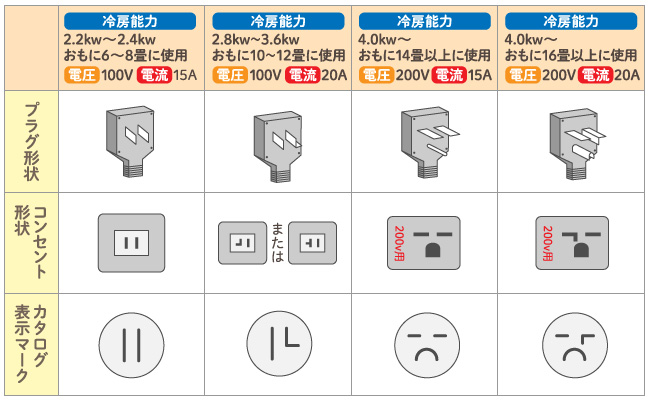 オプション工事 コンセント形状