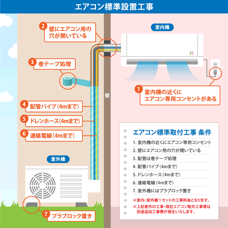 取付工事図解